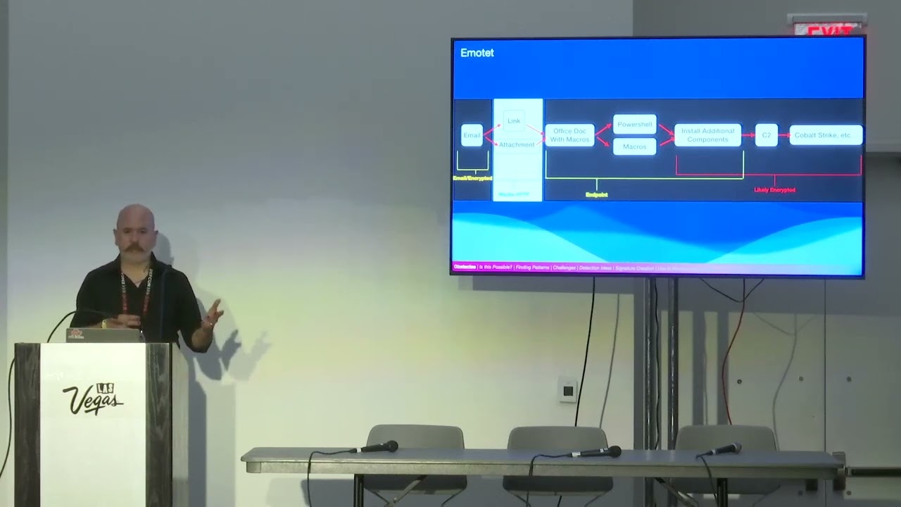 DEF CON 32 - Signature-Based Detection Using Network Timing - Josh Pyorre
