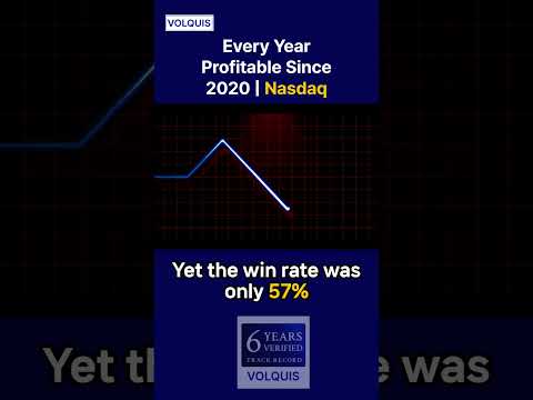 Video Volquis Nasdaq M15