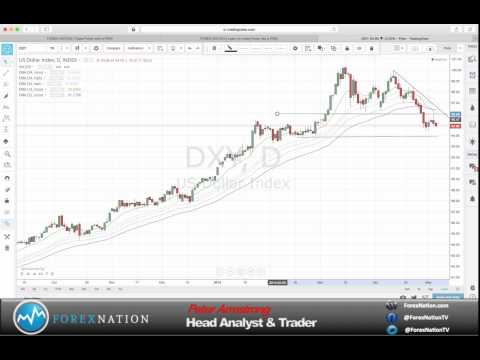 Daily Forex Analysis 6.5.15