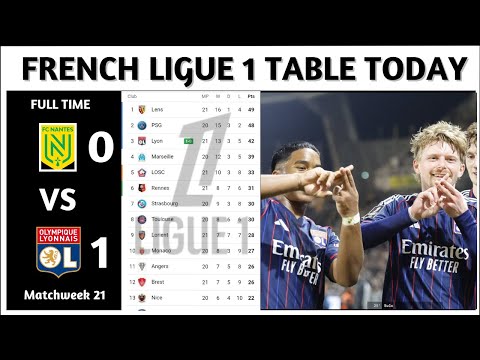 Results | French Ligue 1 Table Updated Today | Matchweek 21 | French Ligue 1 Standings Today 2025/26