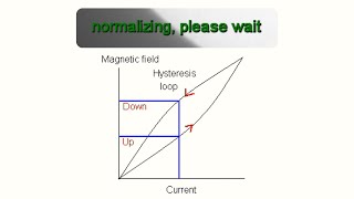 FEI S/TEMs: What's The Deal With Lens Normalization”?