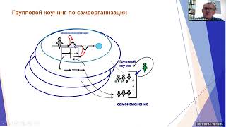 Верхоглазенко В.Н. Групповой коучинг по самоорганизации. Фрагмент вводной встречи с участниками.