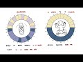 Crying and Sleeping in Babies | Why Newborns Cry and How to Help Them Sleep