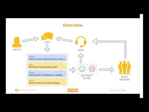 LivePerson on Feel Your Customers' Emotions