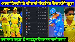 IPL 2022 - CSK Fans Today Support Delhi Capitals | Full Points Table Analysis |CSK vs SRH | Royal 11
