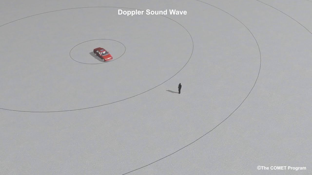 Doppler Sound Waves