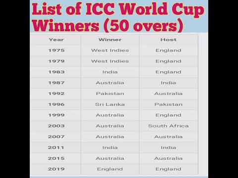 LIST OF ICC WORLD CUP WINNERS( 50 OVERS)