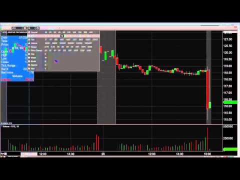 Jan 26th Daily Stock Market Recap by Tom O'Brien on TFNN   2015