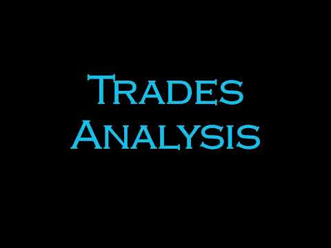 Video MACD Currency Meter