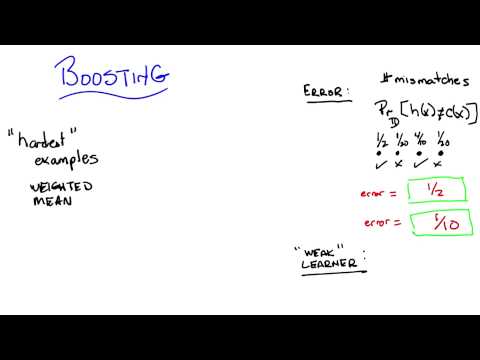 Supervised Learning Georgia Tech Machine Learning