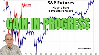 S&P Has 70 Percent Chance Gain Till Year End