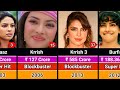 Priyanka Chopra Hits And Flops Movies List 2002 2025 Priyanka Chopra All Movies
