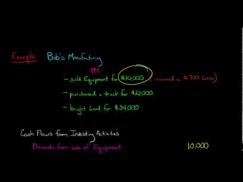 Cash Flow from Investing Statement of Cash Flows