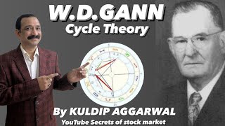 90--WD GANN CYCLE THEORY,SMART MONEY CONCEPT, TRADE PLAN,NIFTY LIVE ,BANK NIFTY, INTRADAY LEVEL