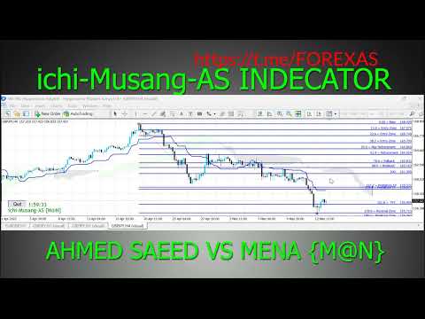 Video Fibo ichimoku