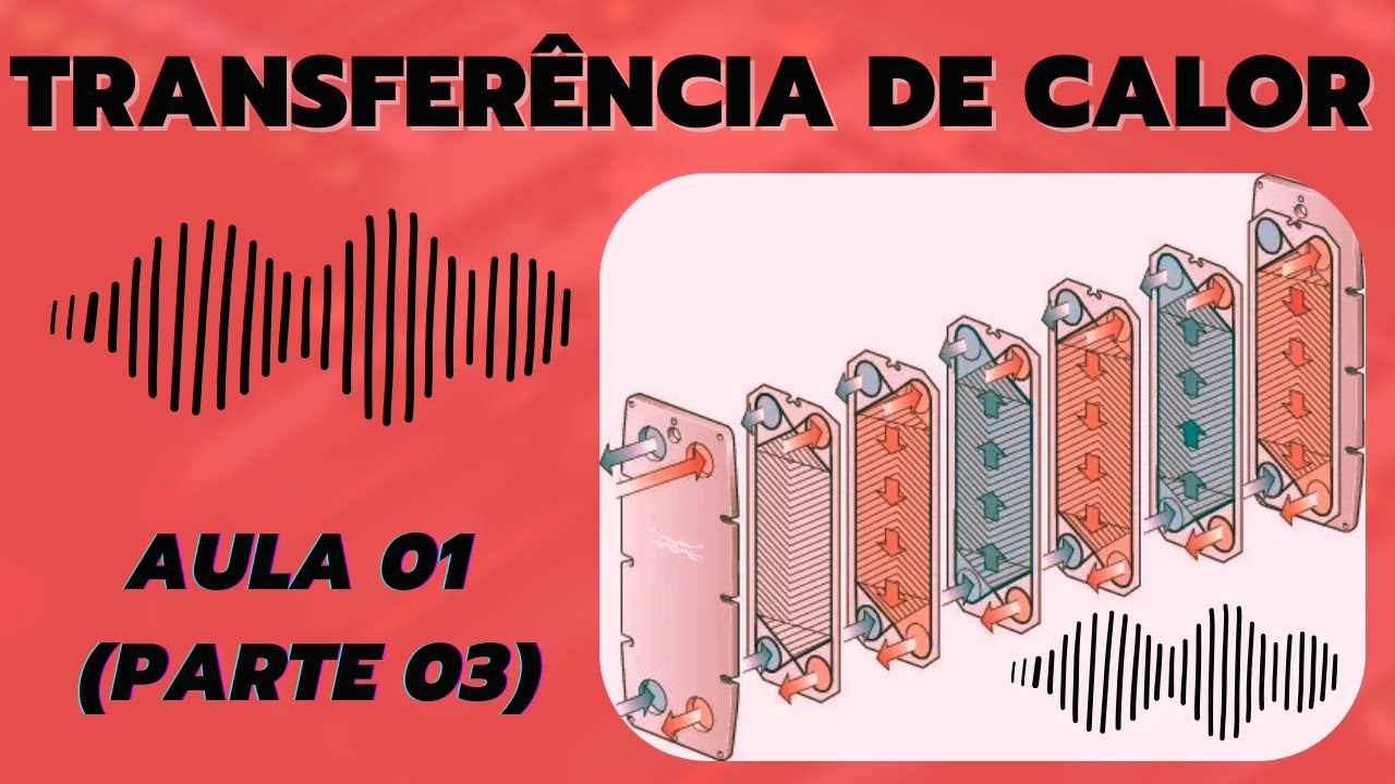 03. Exercícios: modos de Transf. de Calor