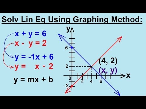Algebra Solving Linear Equations using Substitution Method 1 3