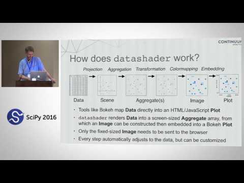 Datashader Revealing the Structure of Genuinely Big Data | SciPy 2016 | James A Bednar