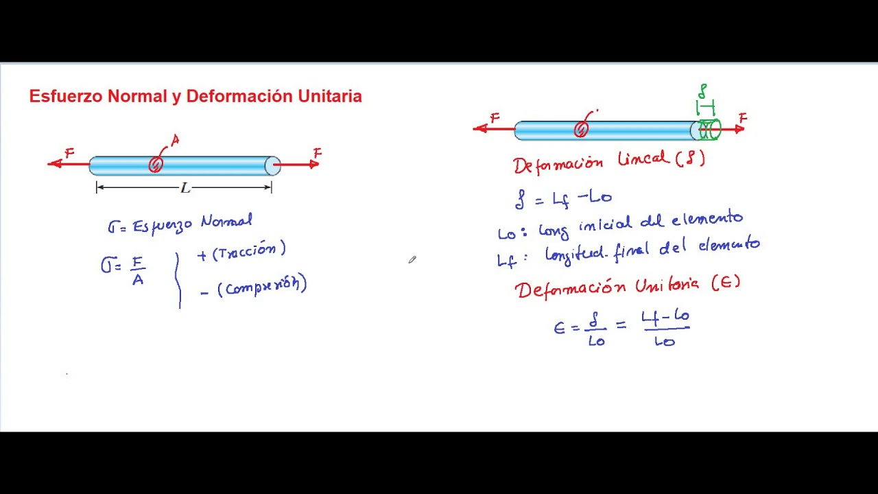 Video 01   Esfuerzo Normal y Deformación Unitaria