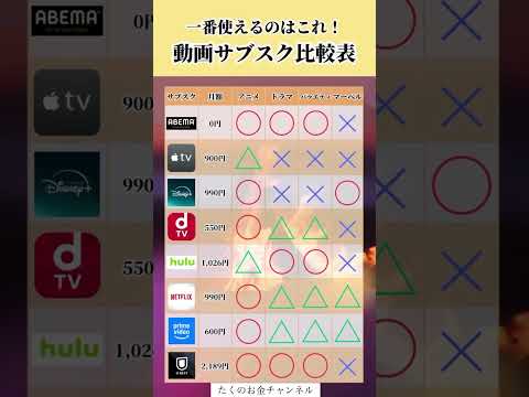 動画サブスク比較表#投資#転職#貯金