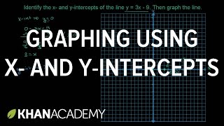 Graphing using X and Y intercepts