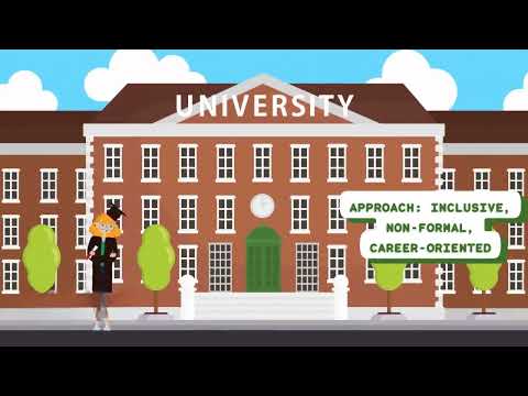 European Youth Goals for Cities of Learning | Erasmus+ KA220 Youth Project Highlights