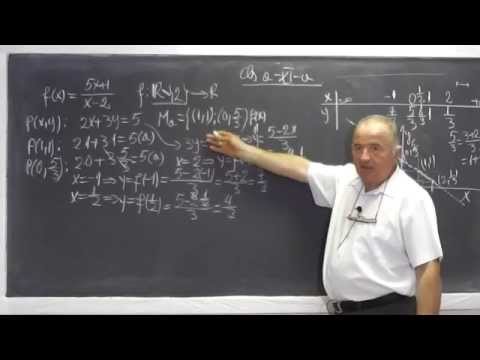 1/2 Lectia 614 - Introducerea notiunii de LIMITA a unei functii intr-un punct - Clasa 11