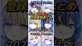 【ぶいすぽ登録者数まとめ】2026年3月版　 ＃ぶいすぽ　＃ぶいすぽ切り抜き