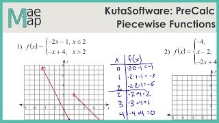 KutaSoftware: PreCalc- Piecewise Functions