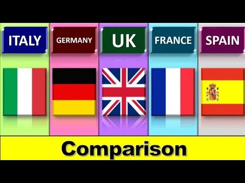 Italy vs Germany vs UK vs France vs Spain | country comparison