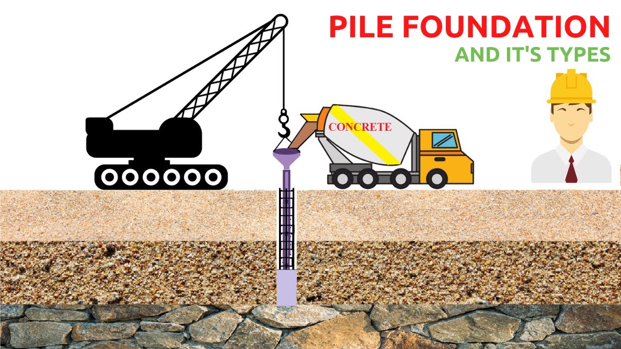 What is pile and types of pile? More REF