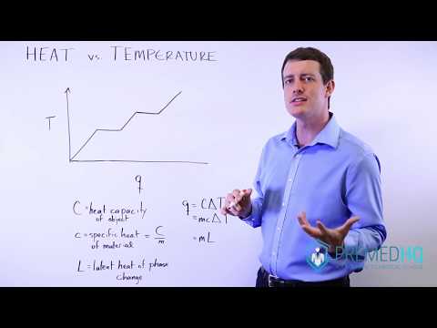 Specific Heat, Heat, and Temperature | q=mcΔT