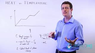 Specific Heat, Heat, and Temperature | q=mcΔT