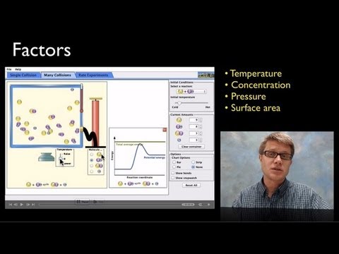 The Rate of Reactions