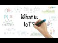 IoT | Internet of Things | What is IoT ? | How IoT Works? | IoT Explained in 6 Minutes | Simplilearn