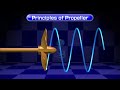 Principles Of Propeller How Do Propellers Work The Propeller Explained Ship Propeller Working