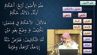 02شرح النظم الصغير في أصول الفقه - نظم وشرح/ عامر بهجت image