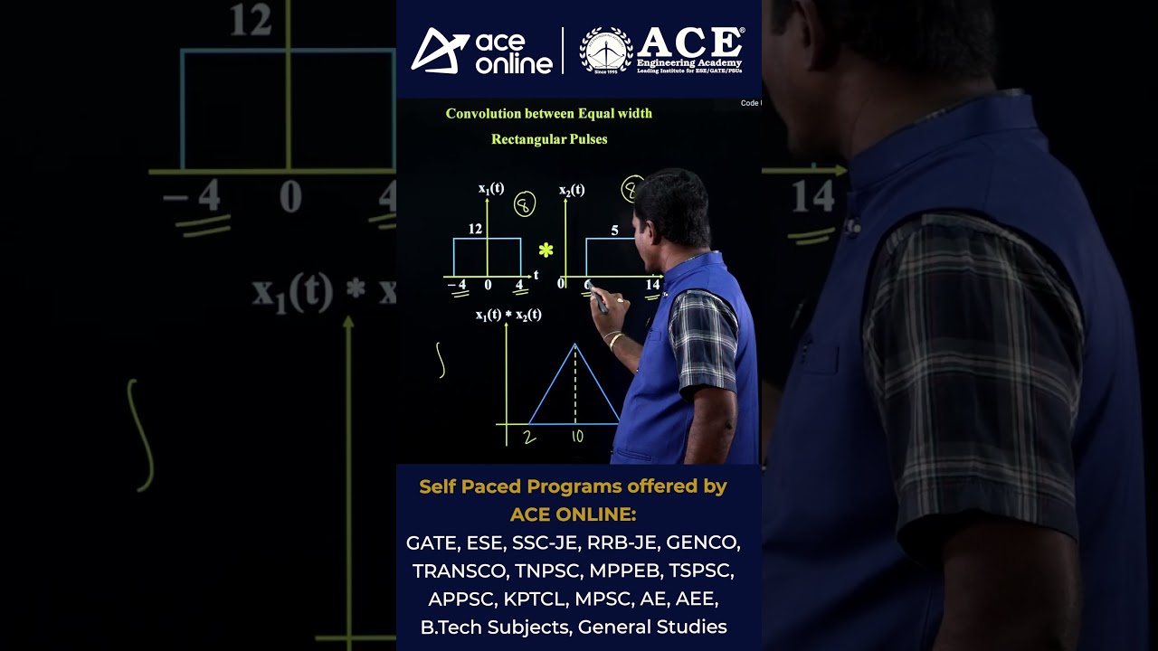 Signals and systems Convolution between equal width rectangular pulses | ACE Online