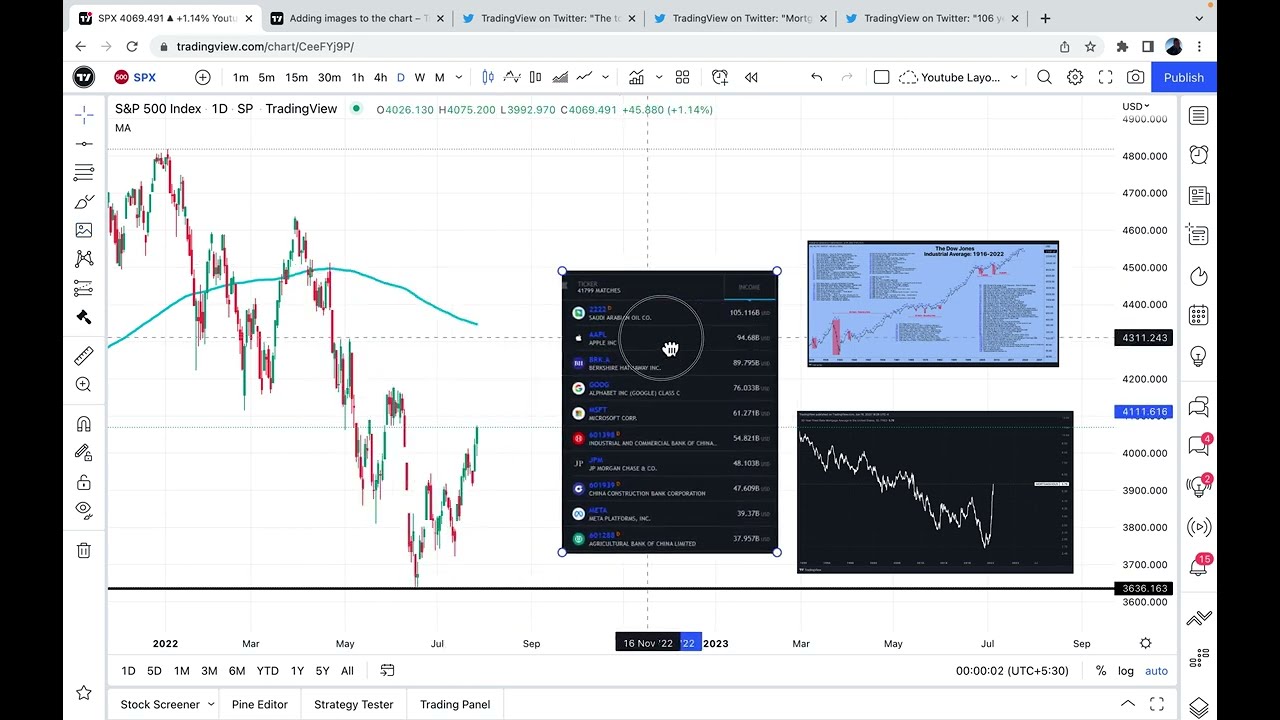 How to Add Images to Your Chart: Tutorial