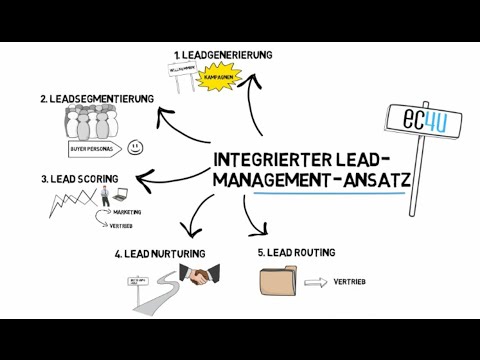 Was versteht man unter integriertem Lead Management?