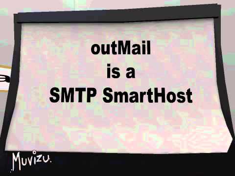 What is SMTP?