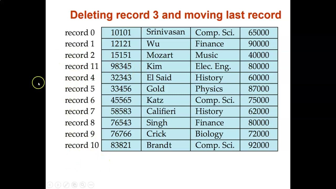 Chapter [8] Storage and File Structure Part 1