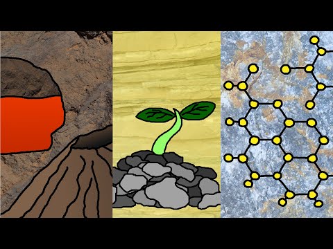 La CLASIFICACIÓN de las ROCAS - Rocas ÍGNEAS, SEDIMENTARIAS y METAMÓRFICAS