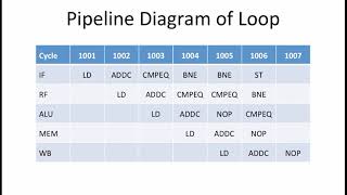 15.2.7 Worked Examples: Pipelined Beta