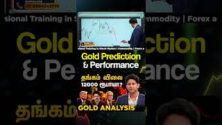 Gold Market Analysis &amp; Performance!!