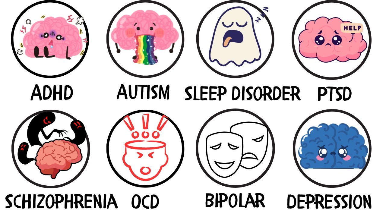 Every Mental Disorder Explained in 15 Minutes