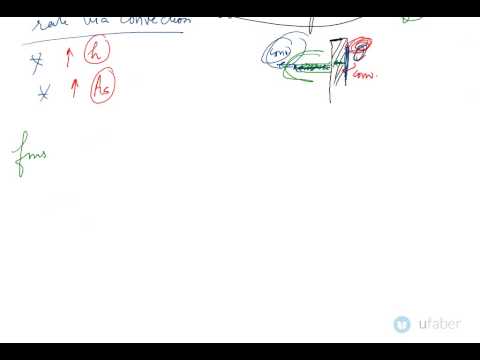 Heat transfer through finned surfaces - heat transfer through finds - Heat Transfer GATE Mechanica