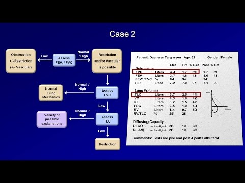 Pulmonary Function Tests (PFT): Lesson 5 - Summary and Practice Cases