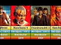 Raghava Lawrence Hits And Flops Movies List Kanchana 3 Jigarthanda Double X Benz Kanchana 4