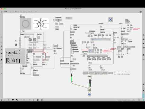 MAX/MSP | Generative Algorithmic Music from I Ching